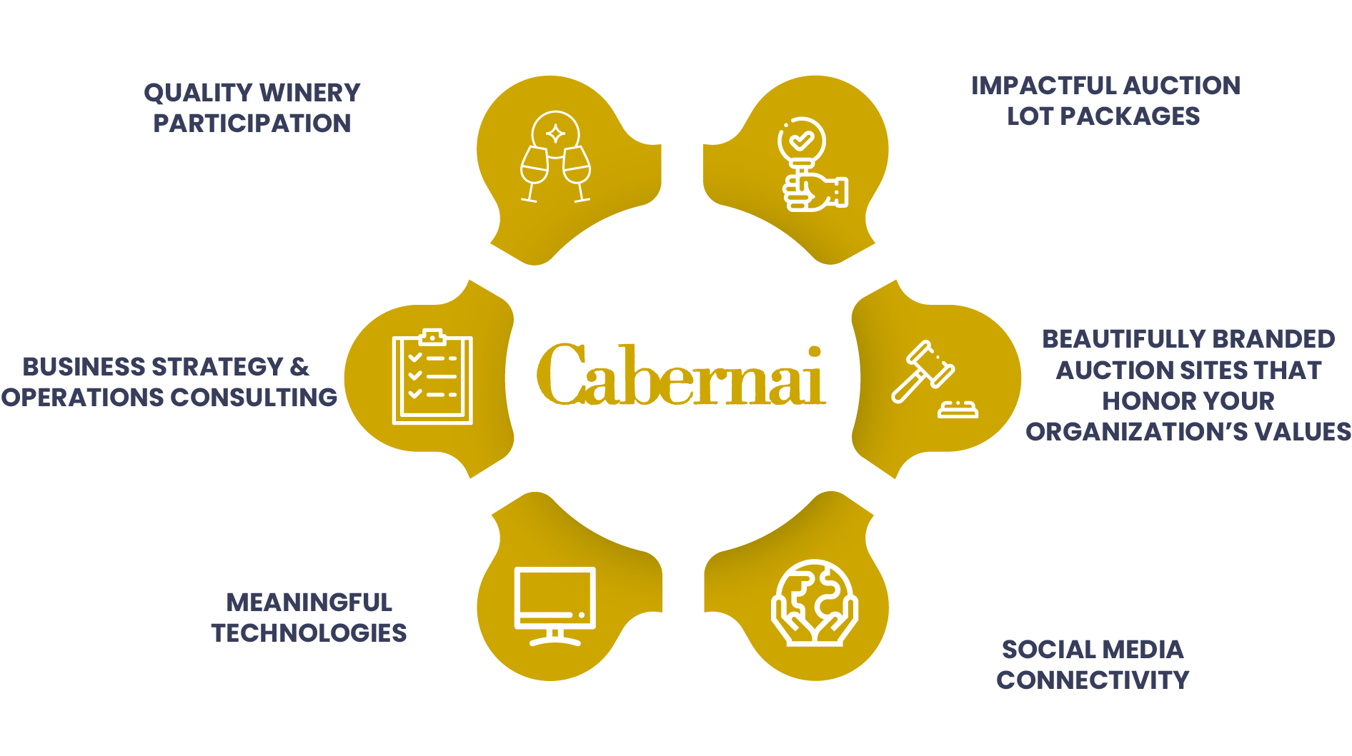 Cabernai | Raising a Glass Raises Funds